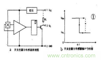 霍爾傳感器工作原理、型號、常見故障、檢測方法