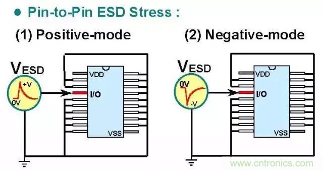 關于靜電放電保護的專業(yè)知識，不看可惜了！