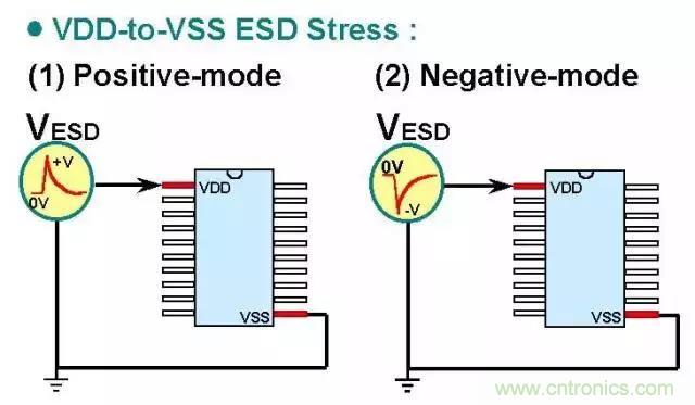 關于靜電放電保護的專業(yè)知識，不看可惜了！