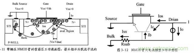 關于靜電放電保護的專業(yè)知識，不看可惜了！