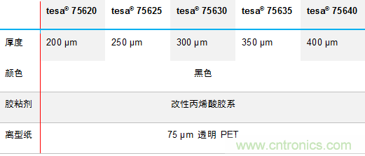 德莎推出756xx：泡棉工藝升級(jí)，弧面粘貼最優(yōu)選