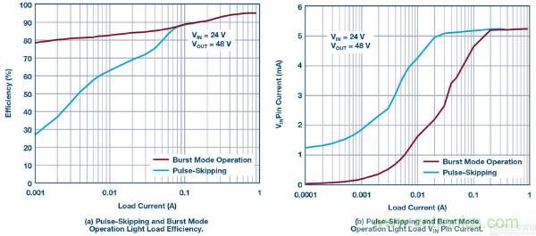 60 V和100 V、低IQ升壓、SEPIC、反相轉(zhuǎn)換器