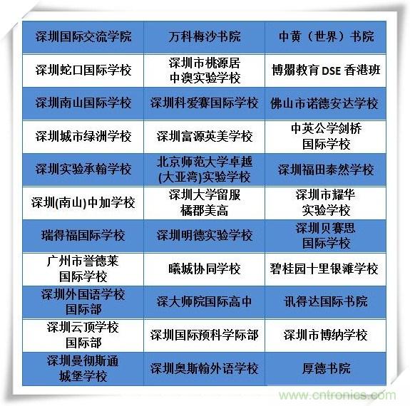 如何參加這個(gè)含金量高的教育展？簡(jiǎn)單4招，幫你輕松搞定！