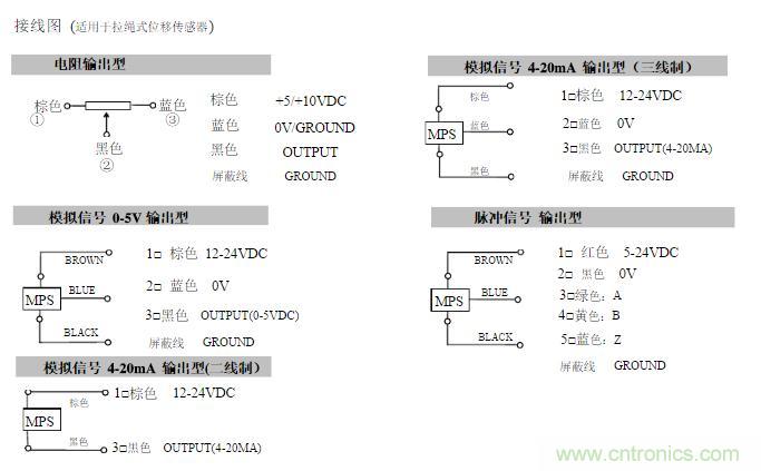 拉線位移傳感器原理、設(shè)計(jì)方案、接線圖
