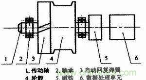 拉線位移傳感器原理、設(shè)計(jì)方案、接線圖
