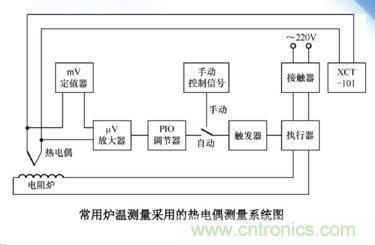 熱電偶溫度傳感器特點(diǎn)、優(yōu)缺點(diǎn)、工作原理、應(yīng)用、使用方法