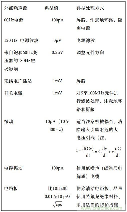 運算放大電路，該如何表征噪聲？