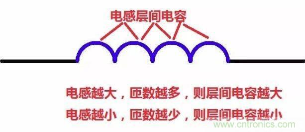 怎樣理解元器件的高頻和低頻特性？