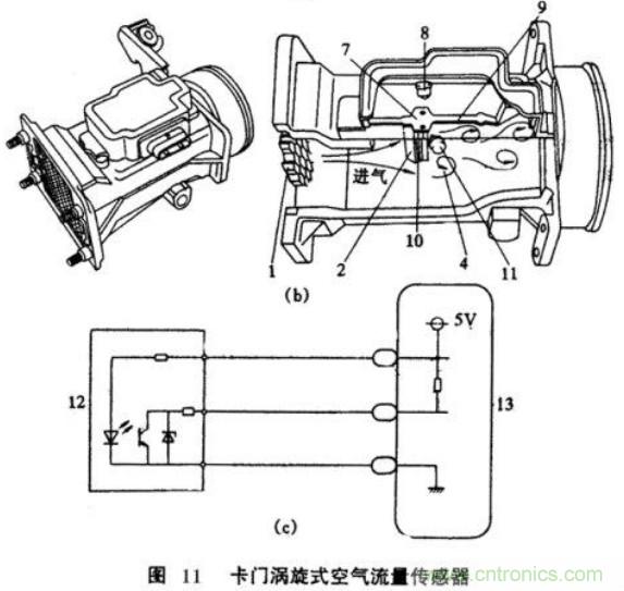 氣體流量傳感器工作原理、類型和應用