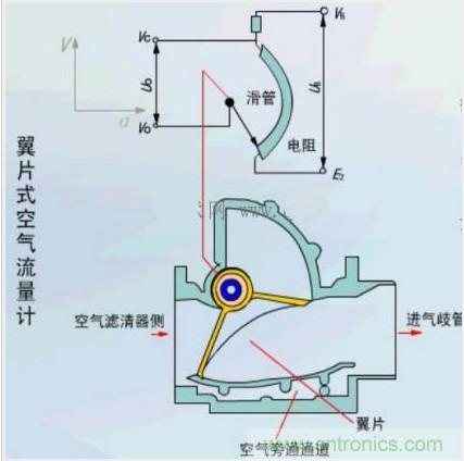 氣體流量傳感器工作原理、類型和應用