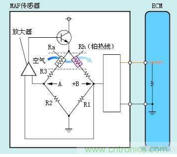 氣體流量傳感器工作原理、類型和應用
