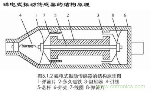 磁性傳感器是什么？磁性傳感器工作原理與接線圖