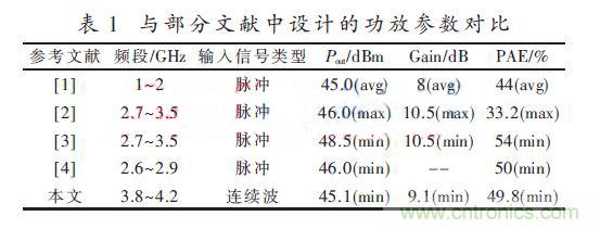 基于GaN HEMT的S波段的功率放大器設(shè)計(jì) 基于GaN HEMT的S波段的功率放大器設(shè)計(jì)