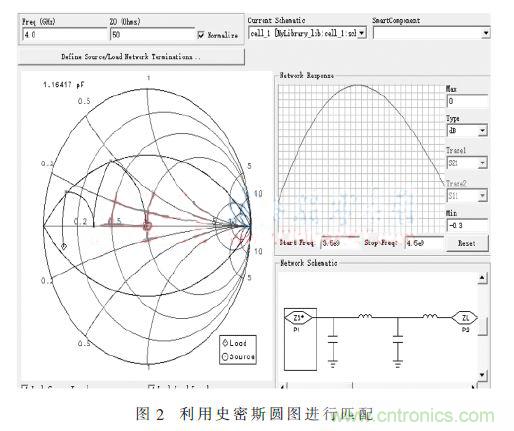 基于GaN HEMT的S波段的功率放大器設(shè)計(jì) 基于GaN HEMT的S波段的功率放大器設(shè)計(jì)