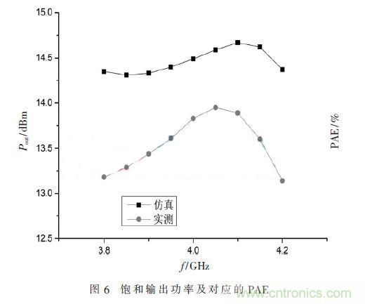 基于GaN HEMT的S波段的功率放大器設(shè)計(jì) 基于GaN HEMT的S波段的功率放大器設(shè)計(jì)