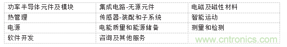 PCIM Asia 2019 深耕電力電子產(chǎn)業(yè) 引領行業(yè)搶占先機 PCIM Asia 2019 深耕電力電子產(chǎn)業(yè) 引領行業(yè)搶占先機