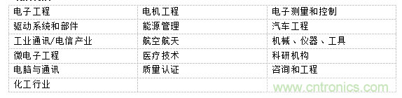 PCIM Asia 2019 深耕電力電子產(chǎn)業(yè) 引領行業(yè)搶占先機 PCIM Asia 2019 深耕電力電子產(chǎn)業(yè) 引領行業(yè)搶占先機