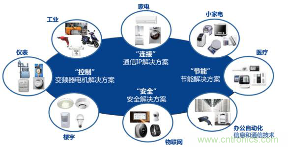 瑞薩電子將亮相CEF，會帶來那些搶眼貨？
