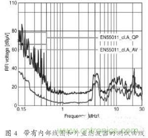 EMC濾波器應(yīng)用于變頻器中有哪些好處？