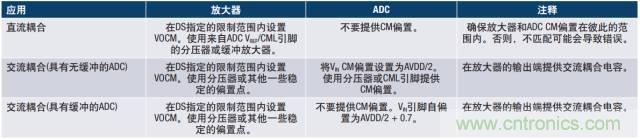從直流到寬帶，模擬信號(hào)鏈設(shè)計(jì)不可忽略的“共模”