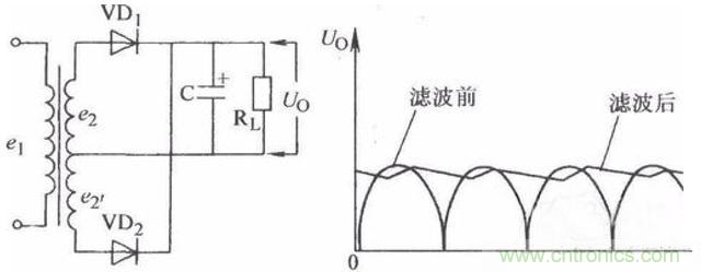 一文讀懂電容在電路中起什么作用？