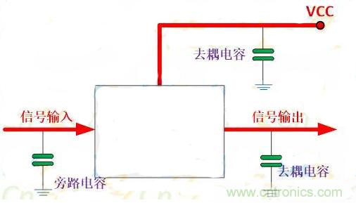 一文讀懂電容在電路中起什么作用？