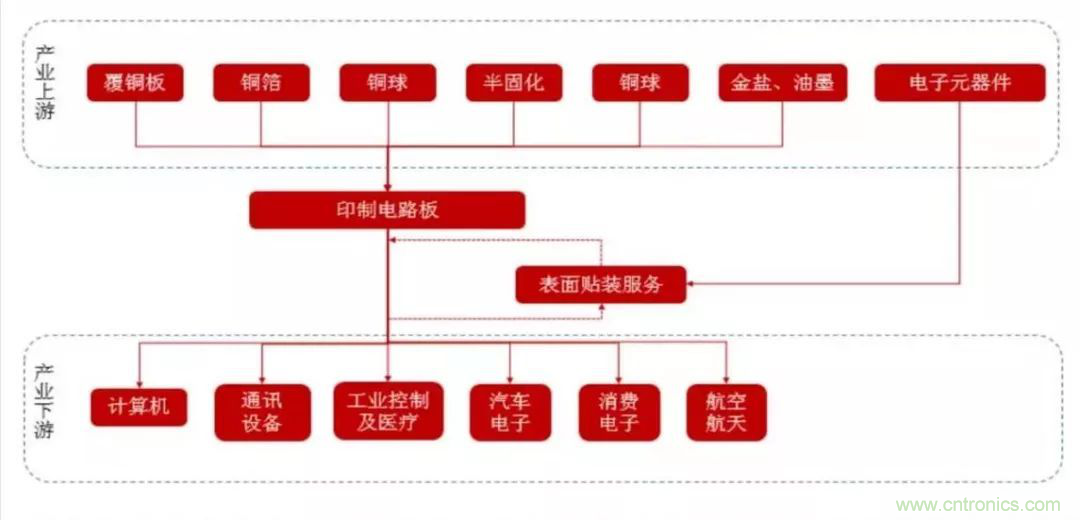 5G時(shí)代，與CEF共迎PCB發(fā)展良機(jī)