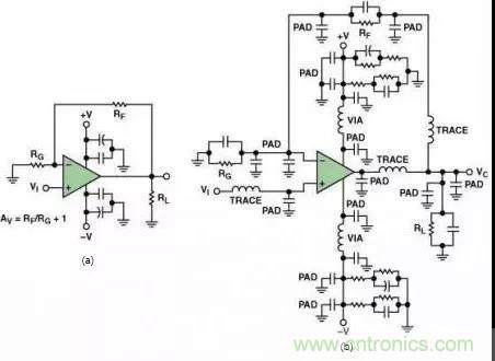 高速運(yùn)算放大器的3個PCB電路設(shè)計(jì)技巧 高速運(yùn)算放大器的3個PCB電路設(shè)計(jì)技巧