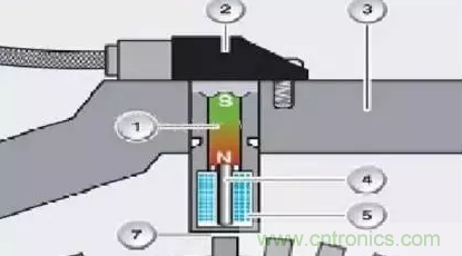 電磁脈沖傳感器構(gòu)造，檢測步驟