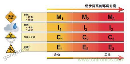美國(guó)泛達(dá)：數(shù)字化智造觀，選擇適合自己的更重要