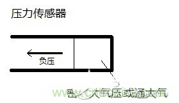 負(fù)壓傳感器工作原理、作用、使用方法與爆破壓力值