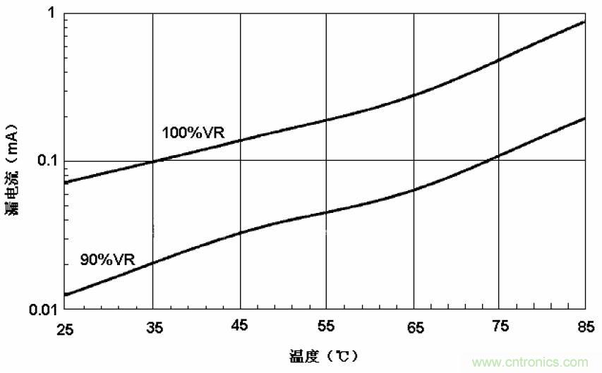 電解電容失效機理、壽命推算、防范質(zhì)量陷阱！