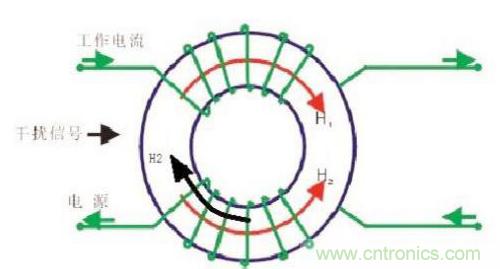 共模電感是如何抑制干擾噪聲？