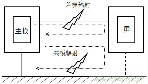高頻段測試FAIL，為什么？