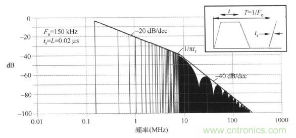 高頻段測試FAIL，為什么？