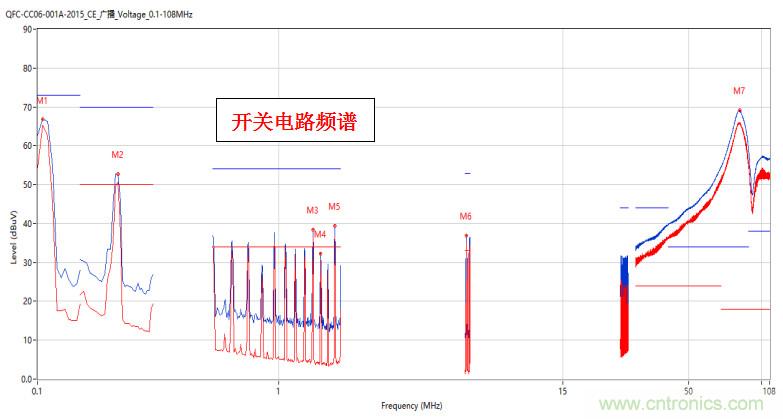 高頻段測試FAIL，為什么？