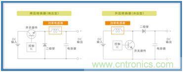 如何應(yīng)對DC-DC轉(zhuǎn)換器的功率電感器發(fā)出的"嘰"嘯叫？