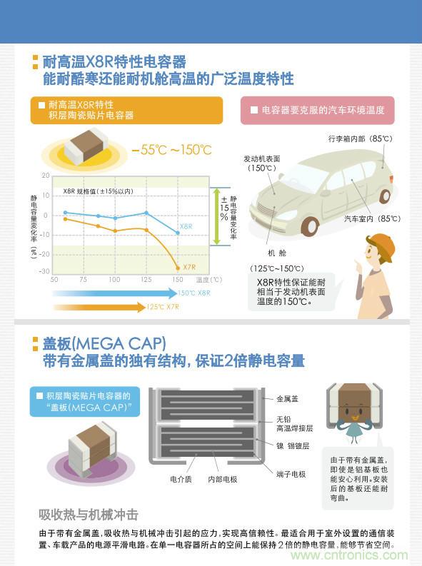 看漫畫，學(xué)電容