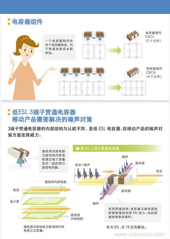 看漫畫，學(xué)電容