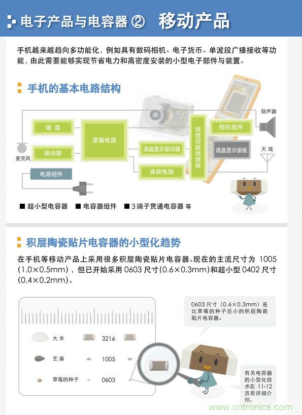 看漫畫，學(xué)電容