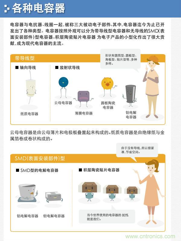 看漫畫，學(xué)電容