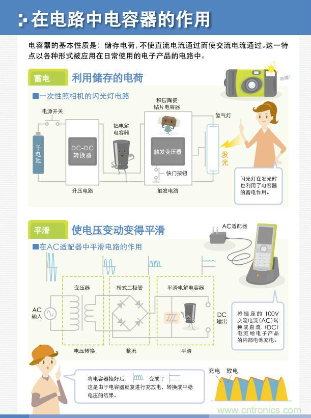 看漫畫，學(xué)電容