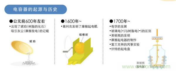 看漫畫，學(xué)電容