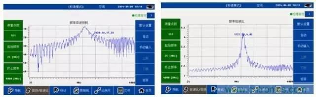 射頻回波損耗、反射系數(shù)、電壓駐波比、S參數(shù)的含義與關系