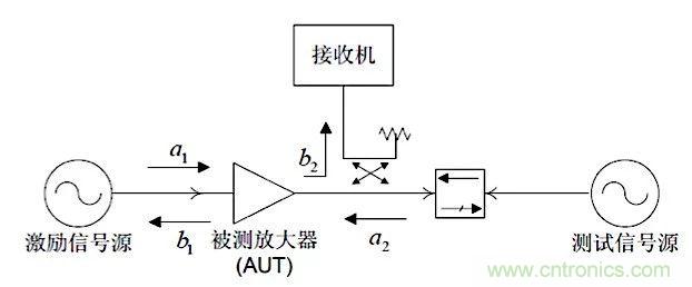 這種阻抗匹配的思路，你嘗試過嗎？