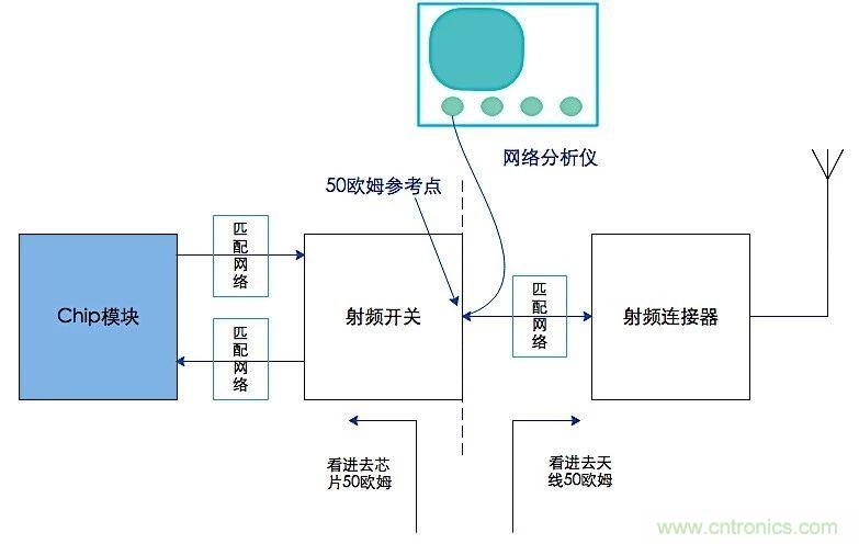 這種阻抗匹配的思路，你嘗試過嗎？