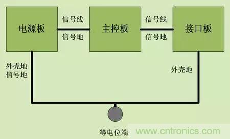 技術干貨:ESD應對策略六條