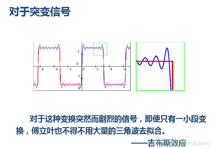 傅立葉分析和小波分析之間的關(guān)系？（通俗講解）