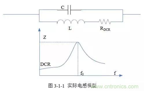 開關(guān)電源該如何配置合適的電感？