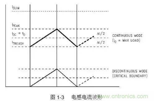 開關(guān)電源該如何配置合適的電感？